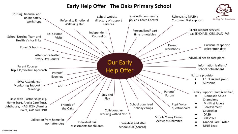 early-help-offer