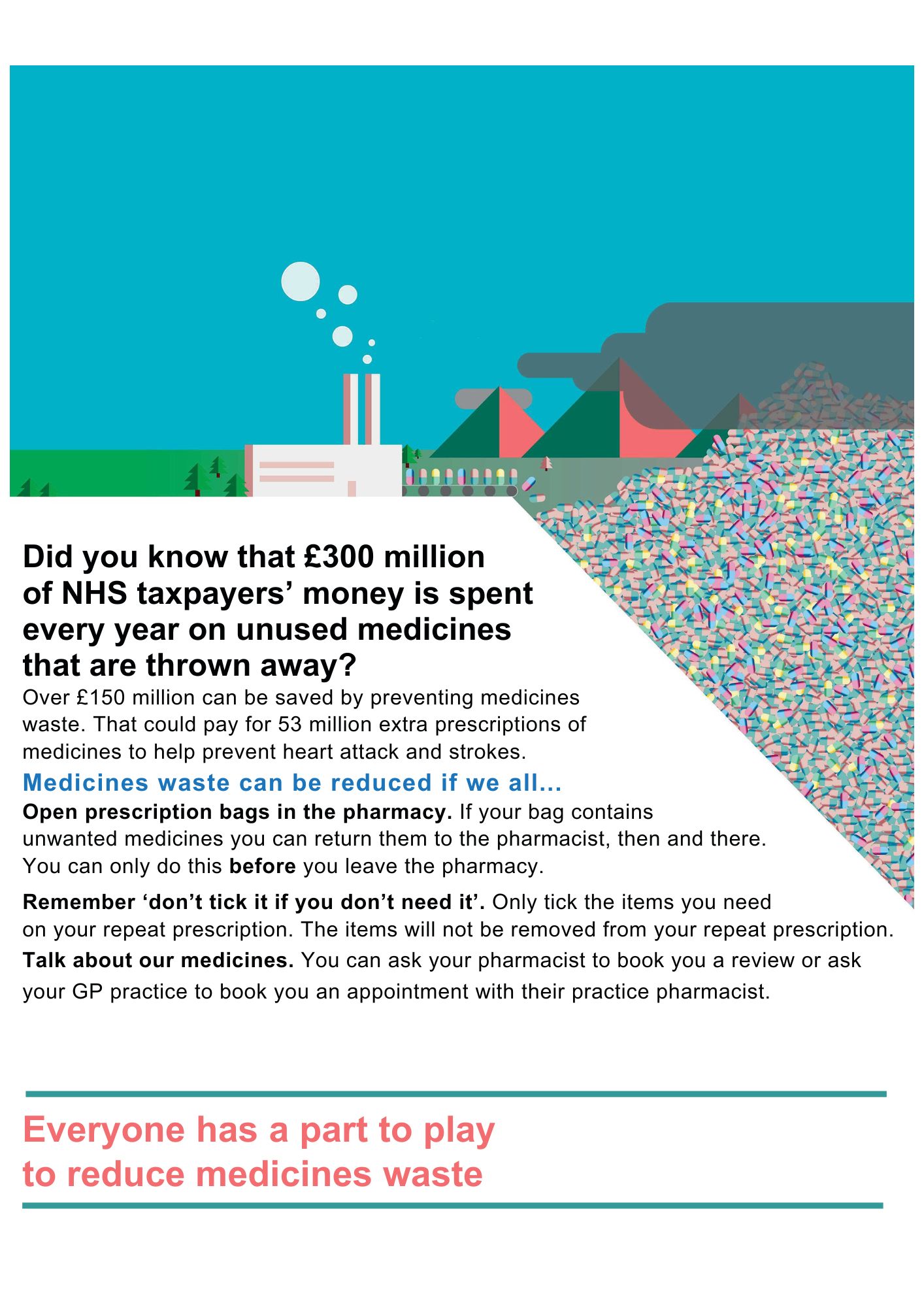 medicine-waste